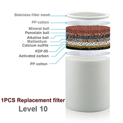 Shower Filter Purifier