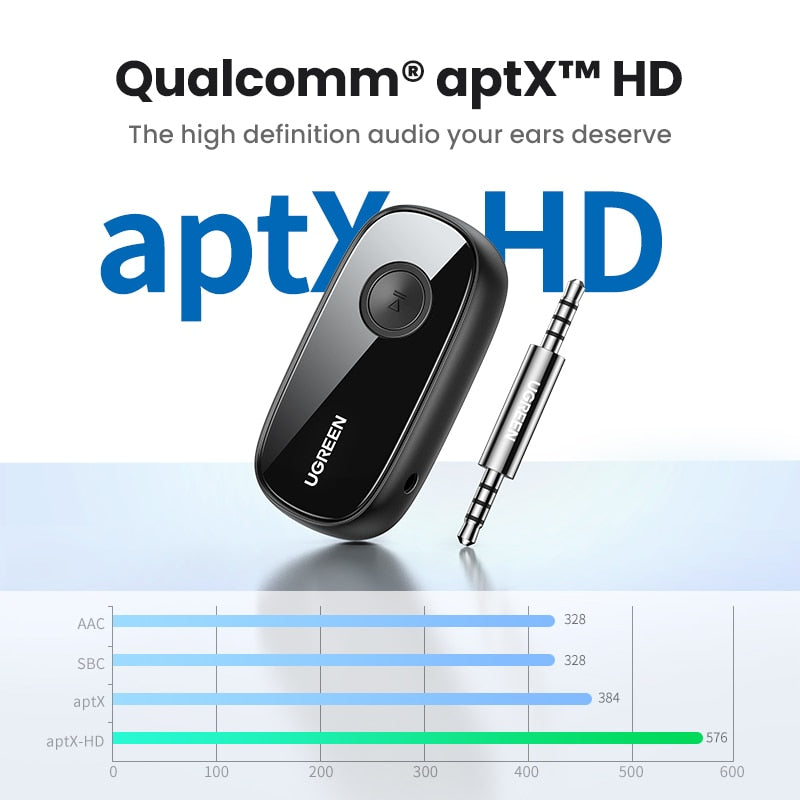 Bluetooth Receiver